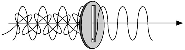Polarisatie2