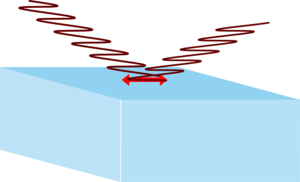 Polarisatie5